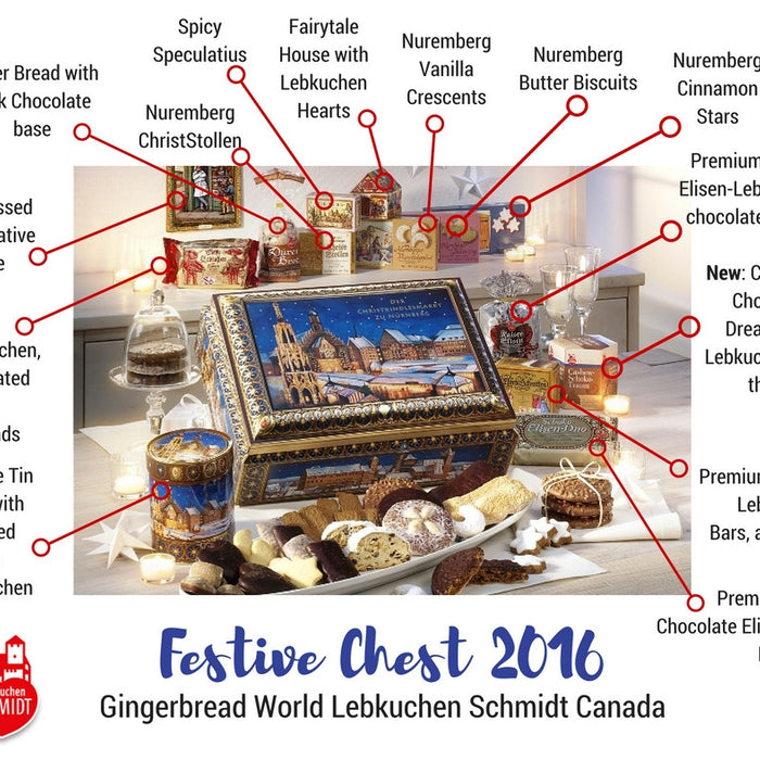 Anatomy of a Festive Chest 2016