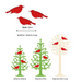 Gingerbread World European Market - Lovi Finland Hanging Mini Bird Ornaments for Spruce Trees